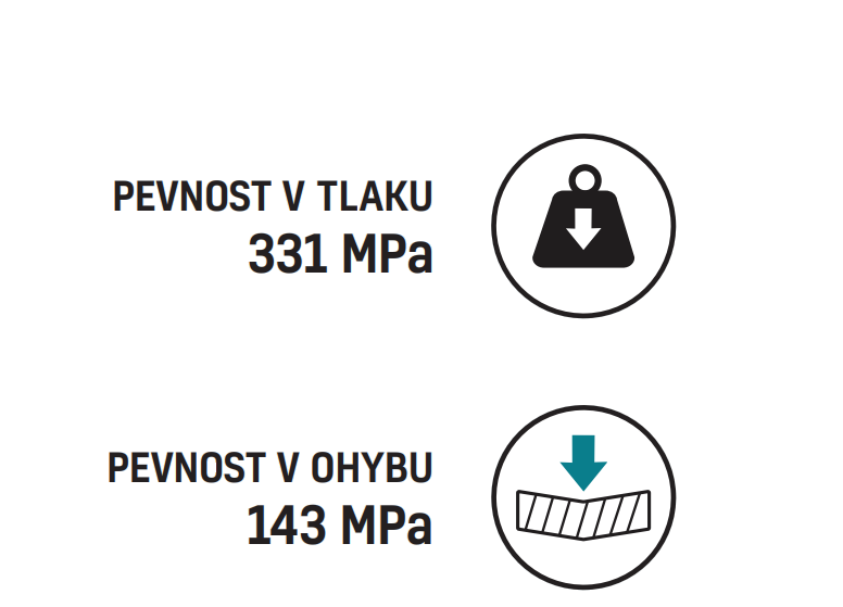 Stela - Vysoká pevnost v tlaku a ohybu