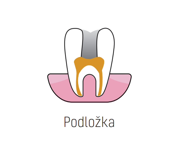 Indikace Systému Stela - Podložka